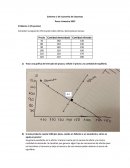 Solemne 1 de Economía de Empresas
