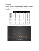 Resultados logaritmos