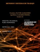 LAS VARIABLES QUE AFECTAN LA PRODUCTIVIDAD