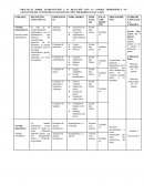 PRÁCTICAS SOBRE ALIMENTACIÓN Y SU RELACIÓN CON LA ANEMIA FERROPÉNICA EN GESTANTES