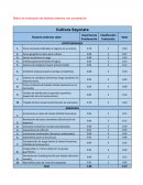 Matriz de evaluación de factores externos con ponderación Cultivos Sayonara