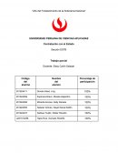 Trabajo parcial Contrataciones El Decreto Legislativo 1017