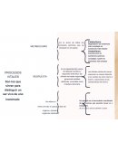 PROCESOS VITALES