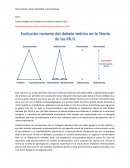 Clases de Estructuras internacionales