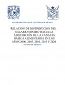 RELACIÓN DE DISTRIBUCIÓN DEL SALARIO MÍNIMO HACIA LA ADQUISICIÓN DE LA CANASTA BÁSICA ALIMENTARÍA EN LOS AÑOS 2000, 2005, 2010, 2015 Y 2020