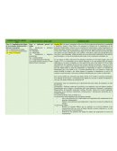 CODIGO DE ETICA IESBA 2018 CODIGO DE ETICA IESBA 2009