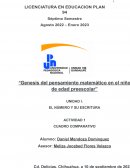 Bases del pensamiento matematico