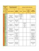 IMPACTO AMBIENTAL. MÉTODOS DE CONTROL OPERACIONAL