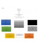 Métodos Tradicionales de la Medición del Desempeño