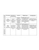 La Mujer Maravilla Cuadro comparativo