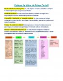 Cadena de Valor de Faber Castell