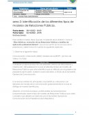 Identificación de los diferentes tipos de modelos de Relaciones Públicas