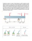 Se aplican tres cargas a una viga
