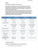 Cuestionario con registros de conducta propia