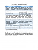 Ambientes de aprendizaje. Evaluaciones virtuales