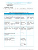 Técnicas de PRL: seguridad en el trabajo e higiene industrial