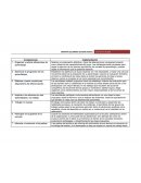 Competencias de Perrenau