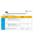 Programación a Través de Experiencias de Aprendizaje 2022