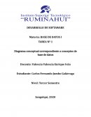 Diagrama conceptual correspondiente a conceptos de base de datos