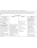 Historia Natural de la Enfermedad: Fractura Trocanterica en pacientes de la 3ra