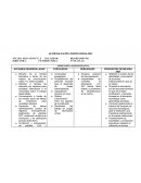 Autoevaluación Institucional