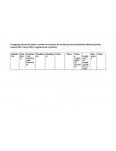 Cronograma General de fechas a cumplir en el proceso de las Prácticas pre-profesionales laborales