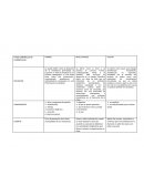 Tipos generales de curriculum