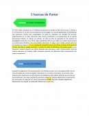 Análisis competitivo de una plataforma de ofertas laborales para docentes: Las cinco fuerzas de Porter