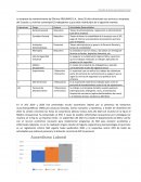 Estudio de Caso para Examen Final