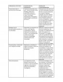 APRENDIZAJE ESPECIFICO