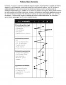 Análisis PEST Rumanía