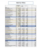 Análisis horizontal. Alicorp