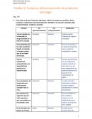 Apoyo domiciliario. Compra y almacenamiento de productos del hogar
