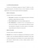 TIPOS DE ORGANIGRAMAS