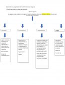 Características y propiedades de los diferentes tipos de grupo