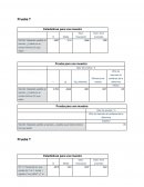 Estadísticas para una muestra