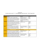 Planeación diaria Comunidad: La Barranca grados: 2° y 3°