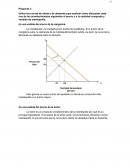 Tarea 1 M2 - Oferta y demanda