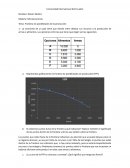 Frontera de posibilidades de la producción