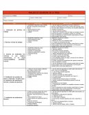 Analisis de seguridad de la tarea