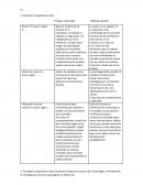 Enfoque naturalista Enfoque idealista