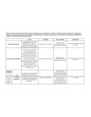 Cuadro comparativo de los diferentes tipos de contratos y sus características