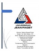 Modelo de Comunicación de Aristóteles