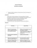 EVALUACIÓN MÓDULO I PSICOLOGÍA DEL APRENDIZAJE