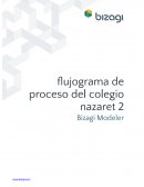 Flujograma del colegio nazaret