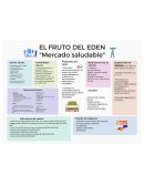 Canvas Fruto del Edén