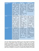 Cuadro comparativo de toma de decisiones