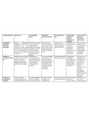Preguntas tabla de iniciacion docente
