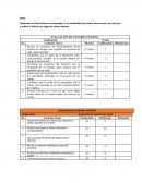 EVALUACIÓN DE CONTROL INTERNO