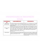 Enfermedades de transmisión sexual. Tratamiento